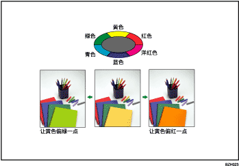 调整颜色插图