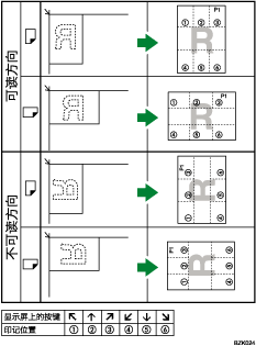 印记位置插图