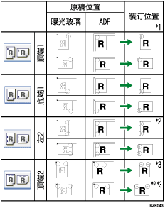 装订位置插图