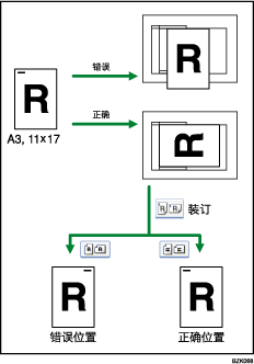 原稿方向插图