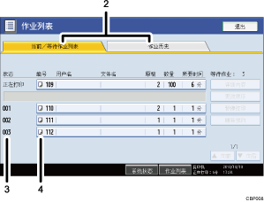 已编号的操作面板屏幕插图