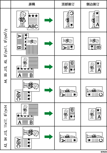 双面打印插图