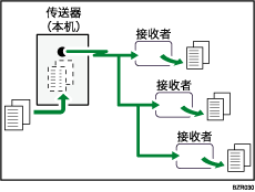 记忆传送的插图