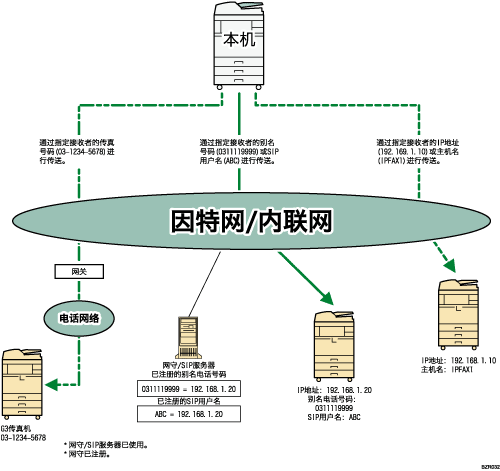 IP-传真插图