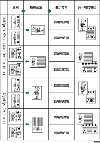 原稿位置和翻页方向的插图