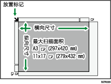 最大扫描区域的插图