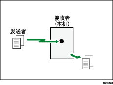 立即接收插图