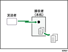 内存接收插图