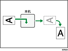 图像旋转插图