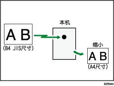 页面缩小插图