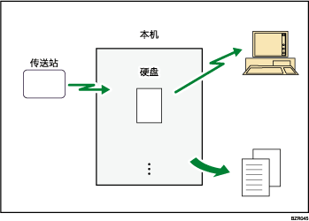 收到的和保存的文件插图