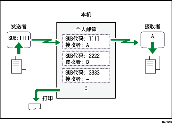 个人邮箱插图