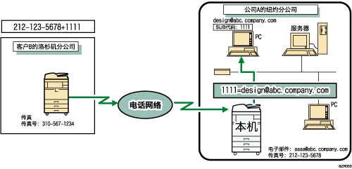 使用SUB代码传递已收到的文件插图