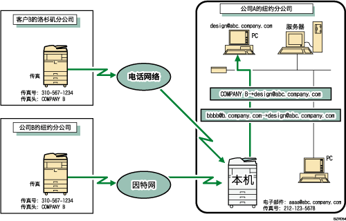 转发已收到的文件插图