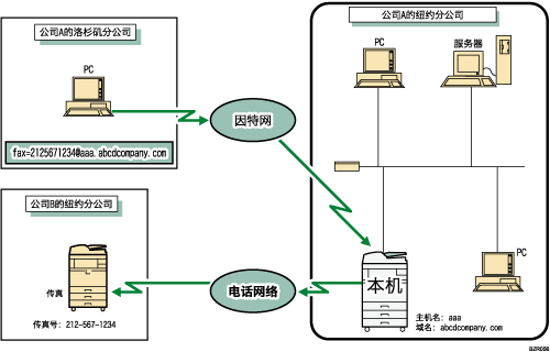 传递通过SMTP接收的电子邮件插图