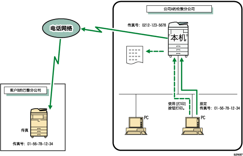 从计算机发送传真文件插图