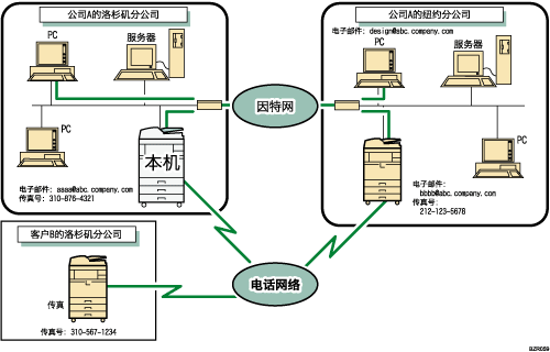 电子邮件传送的插图