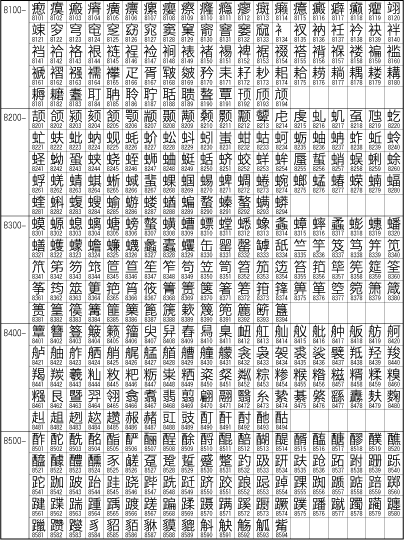 中文字符集GB2312