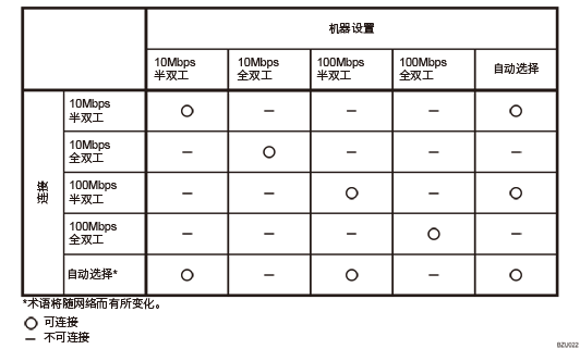 以太网速度插图