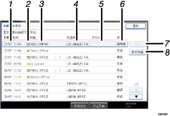 已编号的操作面板屏幕插图