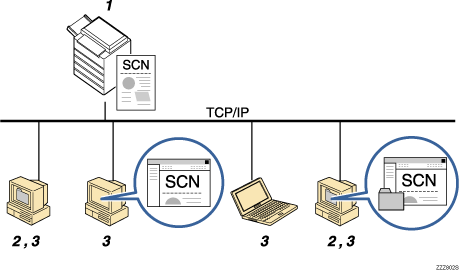 将文件发送到共享文件夹的插图