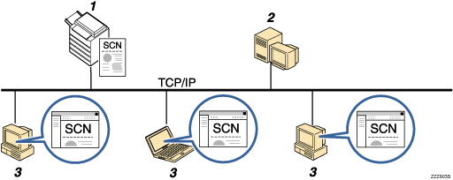 将文件发送到FTP服务器的插图