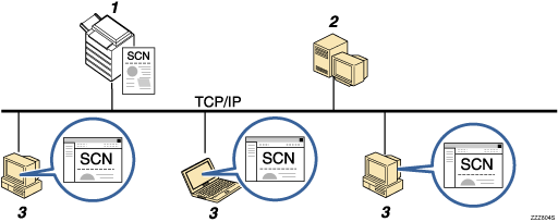 将文件发送到NetWare服务器的插图